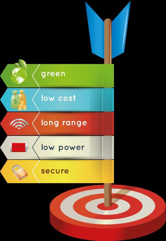 > Obiettivi raggiunti grazie all IoT Monitoraggio real time di KPI e soglie Agire sulla riduzione dei costi grazie all analisi dei