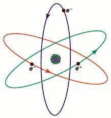 Da Thomson a Rutherford Atomo è una sfera al cui centro è situato il nucleo, carico positivamente Gli elettroni si