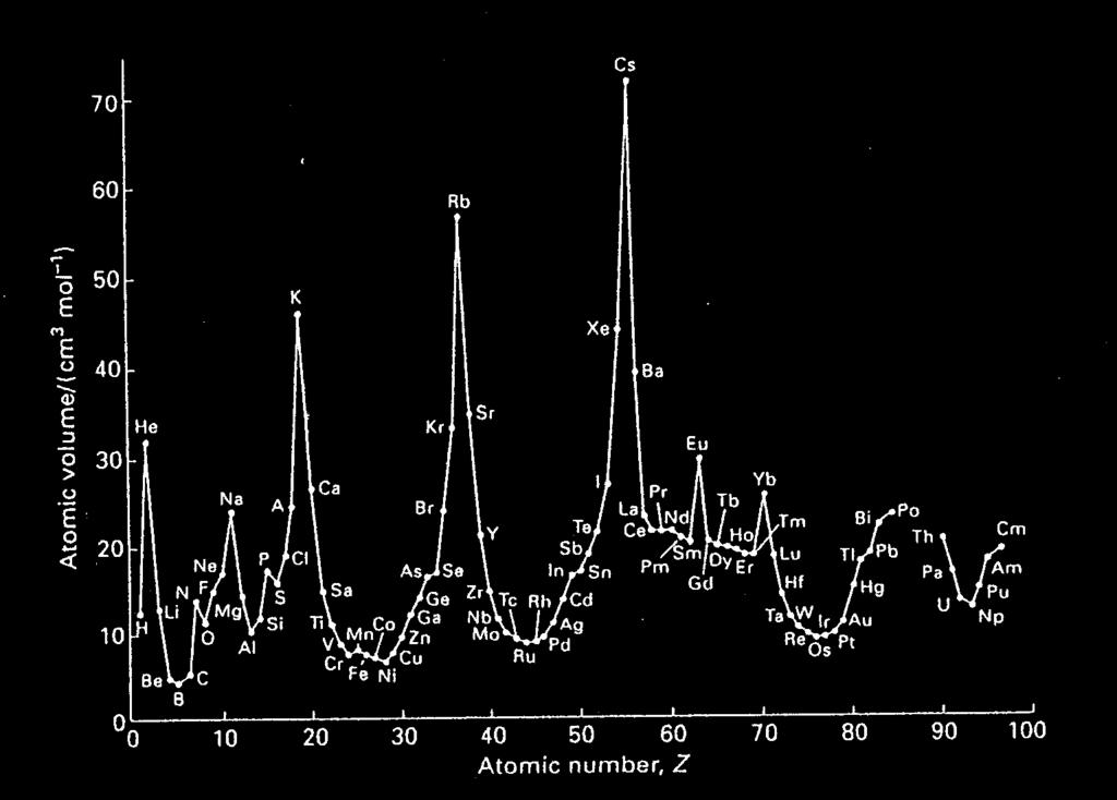 ll volume molare ll volume molare E' una grandezza importante per la comprensione di molte proprietà.