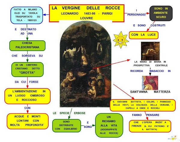 Vergine delle Rocce sarebbero state realizzate per due diversi luoghi e committenti nella stessa città di Milano: la prima per la cappella palatina della chiesa di San Gottardo, e la seconda per la