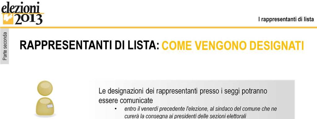 Le designazioni anzidette potranno essere comunicate: entro il venerdì precedente l'elezione, al sindaco del comune che ne curerà la consegna ai presidenti delle sezioni elettorali oppure