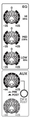 Generally it is used PRE to send the signal to stage monitors or IEM, POST to send the signal to an external effect unit.