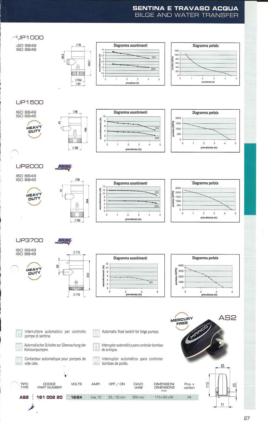 UP 1000 Corpo: ABS antiurto Girante: POM Alberino: acciaio inox Tenute: NBR EH56502.. Mt. bar..12 1,5-0,4 bar 12 63 lt/min 6,5 psi 1000gph.