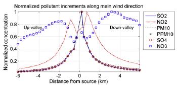 Soluzione 1 Piccola rete a biomassa 2/3 Risultati ambientali Immagine di letteratura esemplificativa Biomassa: diminuisce emissioni