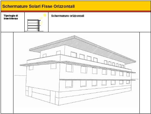 Schermature