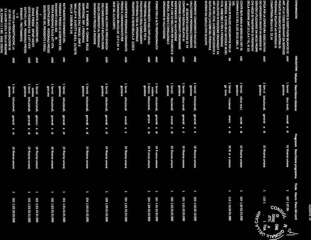 PERSONALE gstn AlLEGATO 13 DENOMNAZONE PAGAMENTO D DEBT FUOR BLANCO DC ART. 47 LR 7/00 DERVANT DA SENTENZE PASSATE N GUDCATO N MATERA D PERSONALE RELATVE AD NTERESS D COMPETENZA DELLA D.G. SS.