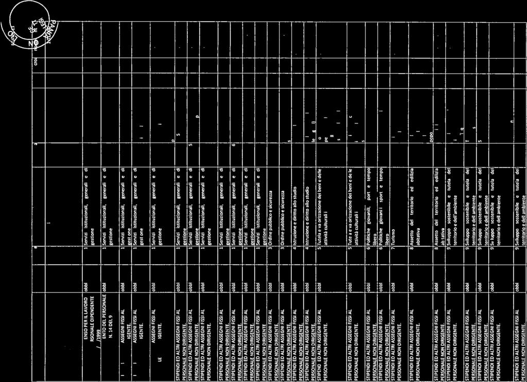 -- - Edlz plr - dll lcl OENOMNAZONE uatlc n, Dscrzn mssn Prgrmm Dscrzn prgrmm Ttl Mcr P RMBORSO ALLA BE DEGL EMOLUMENT E RELATV ONER RFLESS CORRSPOST AL PERSONALE DSTACCATO PRESSO LA REGONE CAMPANA A