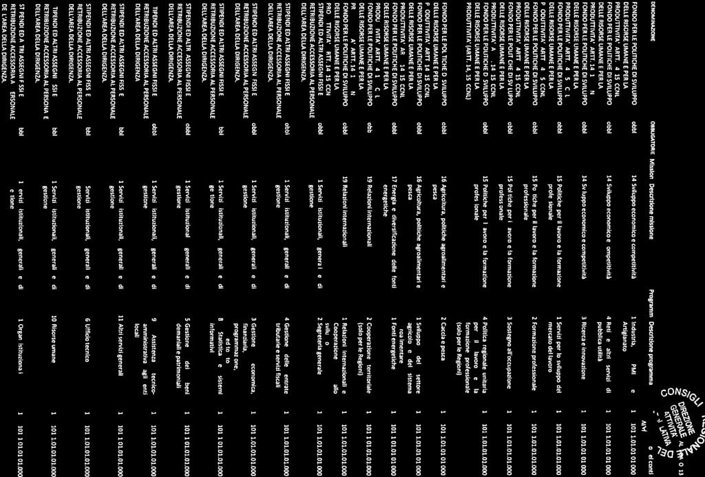 1 DENOMNAZONE FONDO PER LE POLTCHE D SVLUPPO DELLE RSORSE UMANE E PER LA PRODUUVTA (ART. 14 15, CCNL} FONDO PER LE POLTCHE D SVLUPPO DELlE RSORSE UMANE E PER LA PRODUTTVTA (ART.