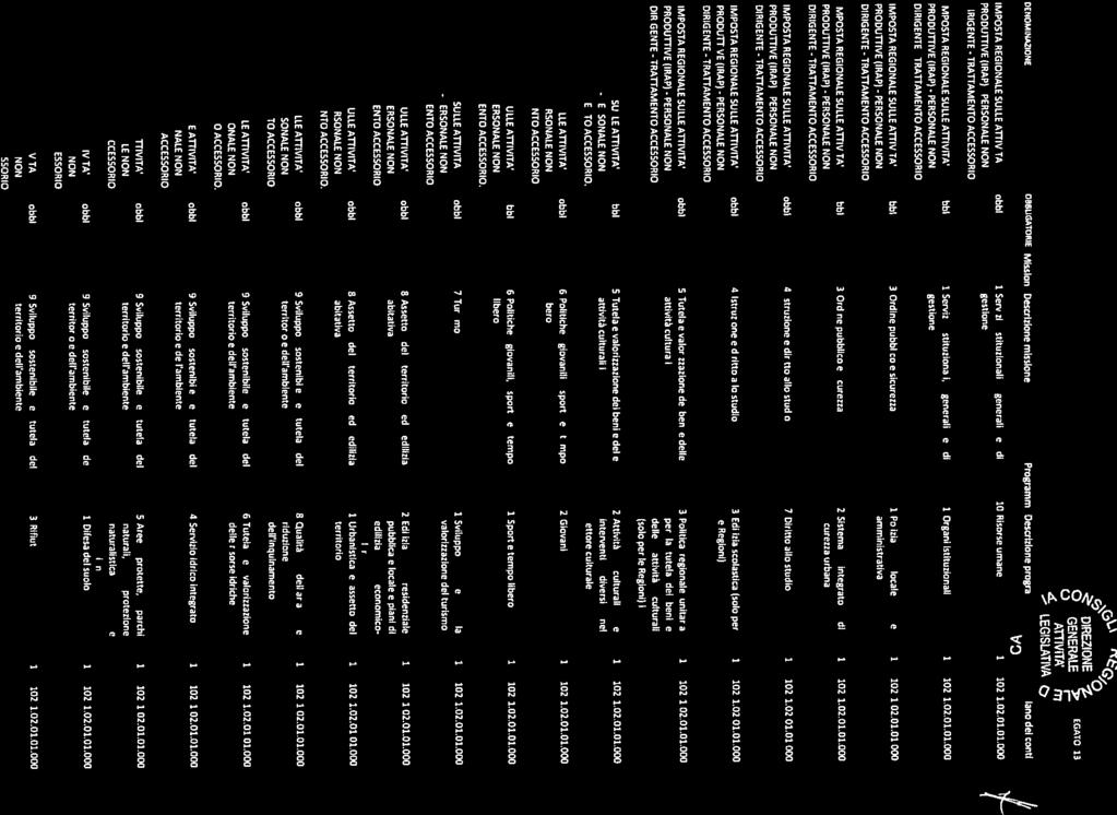 TRATTAMENTO TRATTAMENTO TRATTAMENTO TRATTAMENTO TRATTAMENTO PERSONALE PERSONALE PERSONALE PERSONALE PERSONALE PERSONALE PERSONALE OREZONE GENERALE AUVTA m LEGSLATVA,p DENOMNAZONE OBBUGATORE