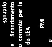 bbl 1Drtt scl, pltch scl fmgl bb 13 Tutl dll slut lprgrmnzn l gvrn dll rt dl srvz sclsntr scl 5 S rvzì rgnl - sntn sntr nvstmntl 10 1.0.01.01.000 1 10 10.01.01.000 MPOSTA REGONALE SULLE ATTVTA PRO0UTrVE (RAP.