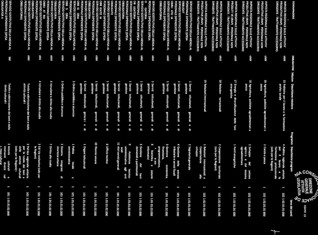 ..... -bb MPO5TA REGONALE SULLE ATTVTA bbl 19 Rlzn ntrnznl przn trrtrl MPOSTA REGONALE SULLE ATTVTA MPOSTA REGONALE SULLE ATTVTA bbl MPOSTA REGONALE SULLE ATTVTA F MPOSTA REGONALE SULLE ATTVTA -