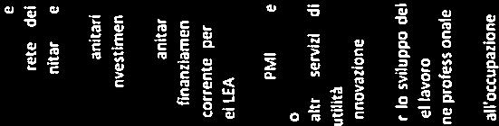 DEL PERSONALE REGONALE RMBORSO SPESE D MSSONE DEL PERSONALE REGONALE RMBORSO SPESE D MSSONE DEL PERSONALE REGONALE RMBORSO SPESE DMSSONE DEL PERSONALE REGONALE RMBORSO SPESE Dl MSSONE DEL PERSONALE