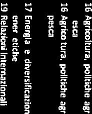 TRATTAMENTO ACCESSORO CONTRBUT SOCAL A CARCO DELL ENTE - PERSONALE NON DRGENTE. TRATTAMENTO ACCESSORO CONTRBUT SOCAL A CARCO DELL ENTE- PERSONALE NON DRGENTE.