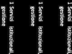 TRATTAMENTO ACCESSORO 1 srvz stsuzrh, gnrl d CONTRBUT À CARCO DELL ENTE +Obb - PERSONALE NON DRGENTE, TRATTAMENTO ACCESSORO CARCO OELVENTE- PERSONALE NON DRGENTE.