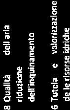 .O1.0.O1.OO0 9 Svlupp sstnbl trrtr dll mbnt 9 Svlupp sstnb -- Wtà 1 101 1.01.0,01,000 - strd - -----, 5 Pltc rn untr O Trsprt drtt ll mc-b:l:tà pr trsprt l drtt! ll mcbttà sl pr l n.