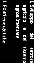 TRATTAMENTO ACCESSORO bb 15 Pltch pr lvr l frmzn prfssnl 4 Ptc rgr untr pr l lvr l; frmzn prfssnl (sl pr l Rglnl} 1 101 