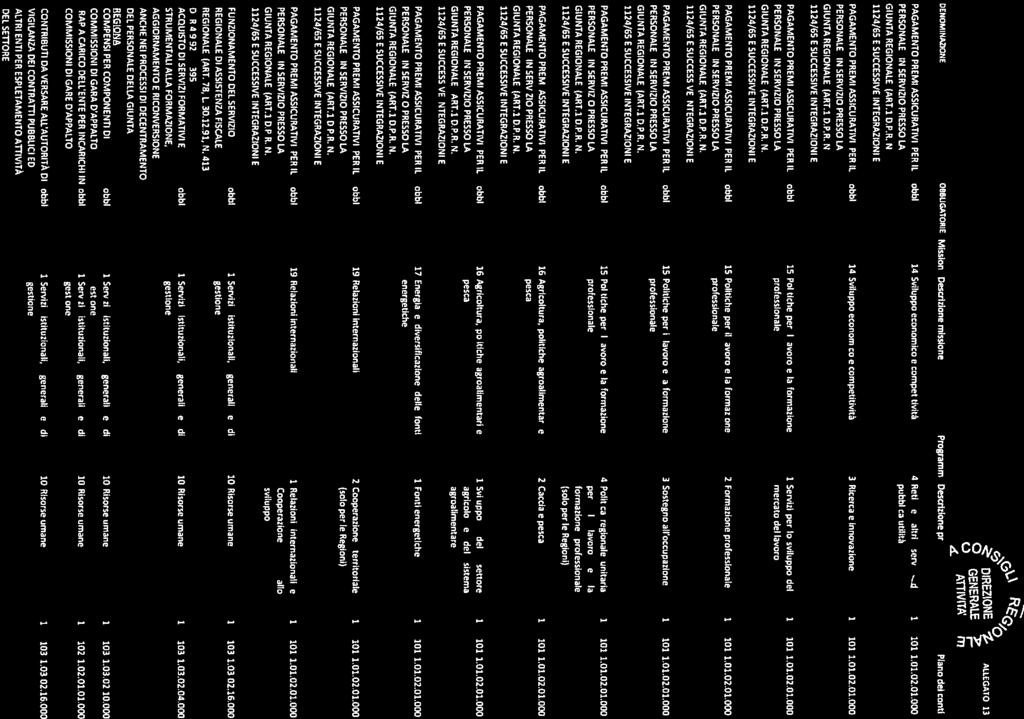 - ----- - -- 19 - gstn - - --. - - -- - :. 40 R Pn DENOMNAZONE OBBUC5ATORE Mssn Dscrzn mssn Prgrnm1scrlzn prè DREZONE ALLEGATO l 10 GENERALE kejy 1 d cnt.