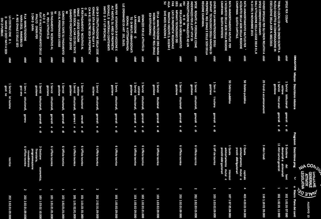 -- DENOMNAZONE. OBBLGATORE Mssn Dscrzn mssn SPESE PER COSAP. bb TRBUT LOCAL ED ALTR ONER SCRTT A RUOLO OGGETTO D COMPENSAZONE N ESECUZONE DELLA DGR N.