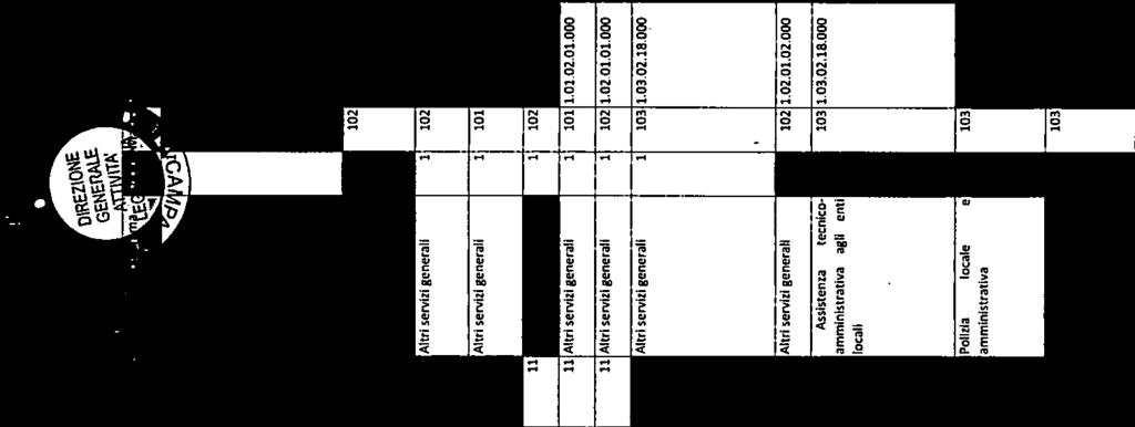 . gstn RAP (COMPENS ALL AVVOCATURA DELLA REGONE CAMPANA PER L ATFVTA GUDZALE E STRAGUDZALE CON VE NZON ATA RAP (COMPENS PROFESSONAL PER L AThVTA D COMPONENTE D COLUGO ARBTRALE) - &RT. 7 DEL CC N.