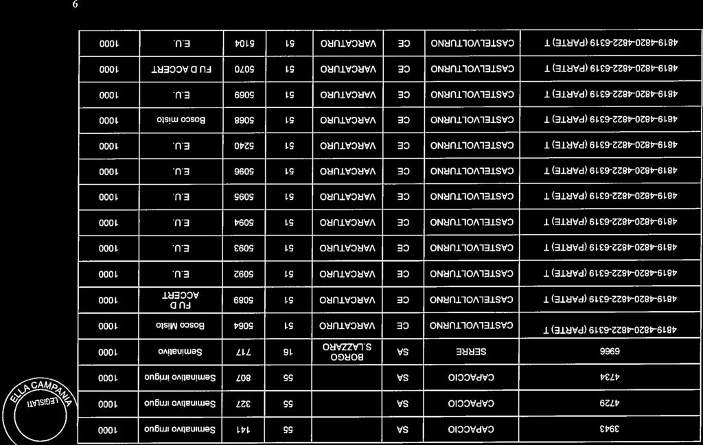 fnt: http://b & 479 CAPACCO SA 55 37 Smntv rhgu 1000 t4nt m 6966 SERRE SA 16 717 Smntv 1000 419404-6319 (PARTE) T CASTELVOLTURNO CE VARCATURO 51 5064 Bsc Mst 1000 41940-4-6319 (PARTE)T CASTELVOLTURNO