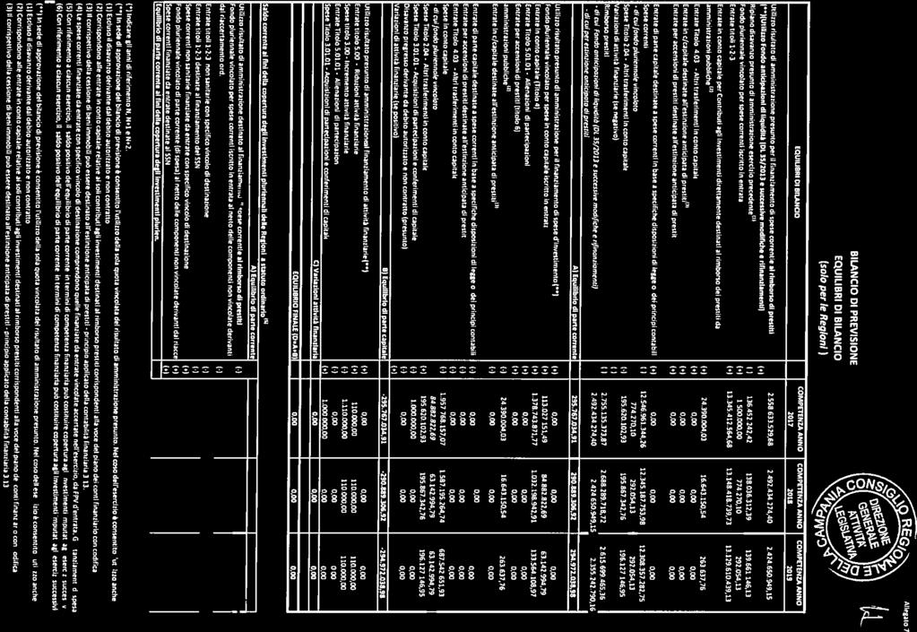 REj A! t7 (sl pr l Rgn) E 011 UBRDDRAN to COMP VZAANNO C0.MUtNZAAN?1O COPWU3NZAM4NO 017 015 019 utllt r sltt d mm n.strz n -srt P fn.lzlmr.t d cnnt l rmbrs dl prstu,556 633.5 9t 49 434 74.