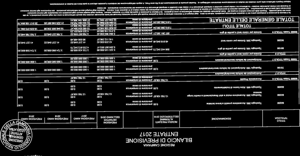 S0000Tt.mO Entrtprcmttnlprdtrglr 557.61.33.1 prvsofldwtnz 5.364.364.030.4 3.7,66764.0 3.77.64.0 3.765.76.44,0 6000 Tplg 00: Accnsn prstt brv trmn 000 prvsn d cmptnz 0.00 0.00 prvsn d css 0.