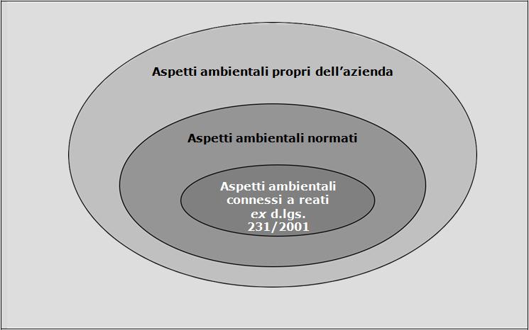 Diversi ambiti