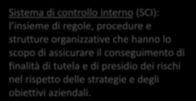 Consiglio di amministrazione 3. Amministratori delegati 4. Amministratori non delegati 5.