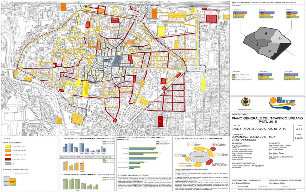 Centro Storico PGTU 2015: