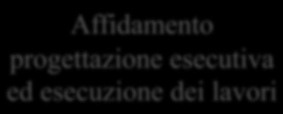 Aperte (art. 55) Procedure Ristrette (art. 55) Procedure Negoziate (artt. 56-57) Dialogo Competitivo (art.