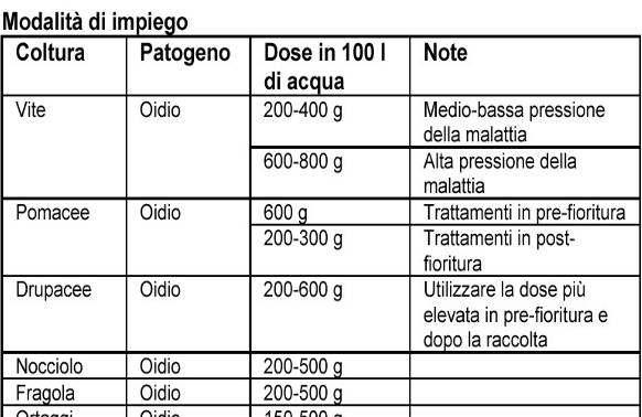 ) per i diserbanti concentrazione (g/hl, ml/hl