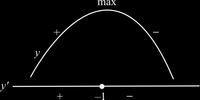 f(x 0 ) f(x): u fuzioe h u mssimo i x 0 se i x 0 ssume u vlore mggiore o ugule quello che ssume i qulsisi ltro puto (x).