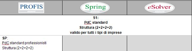 Il PdC S1 è l'unico PdC distribuito