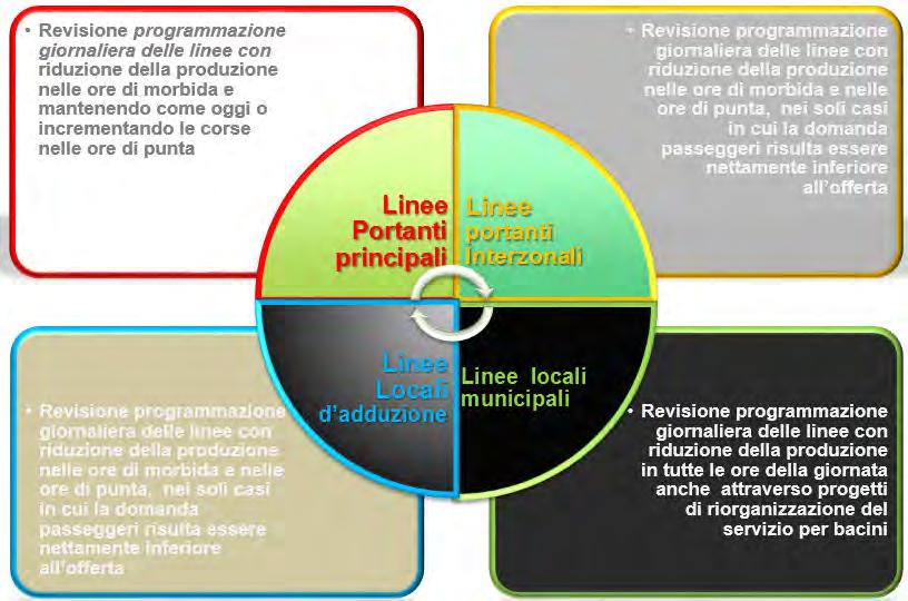 28/06/2016 - BOLLETTINO UFFICIALE DELLA REGIONE LAZIO - N. 51 - Supplemento n. 1 Pag.