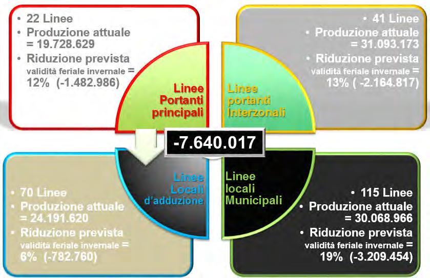 28/06/2016 - BOLLETTINO UFFICIALE DELLA REGIONE LAZIO - N. 51 - Supplemento n. 1 Pag.