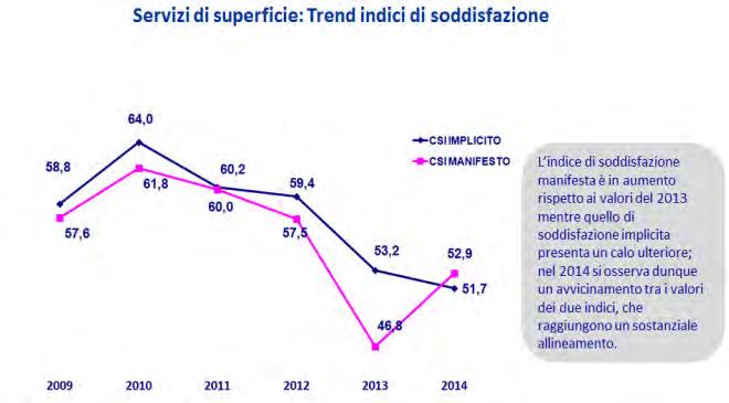 28/06/2016 - BOLLETTINO UFFICIALE DELLA REGIONE LAZIO - N. 51 - Supplemento n. 1 Pag.