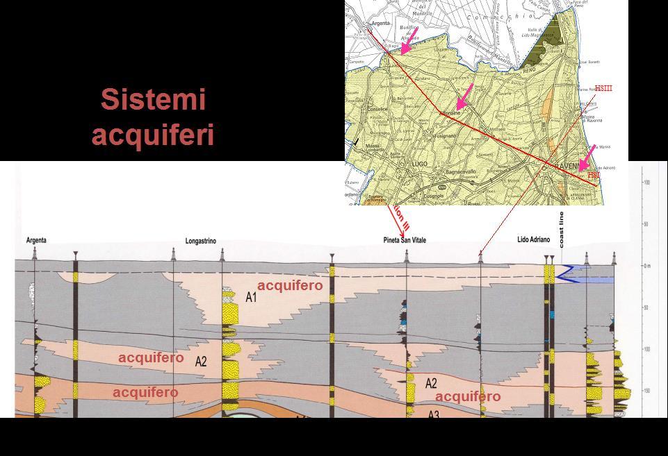 sistemi acquiferi from Geological