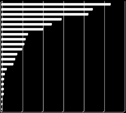 Avviamenti per settore d'attività Attività manifatturiere Commercio all ingrosso e al dettaglio Servizi di alloggio e di ristorazione Istruzione Noleggio, ag. di viaggio, supp. alle imprese Att.