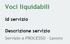 Figura 18 Descrizione servizio Compilare la pagina inserendo la Descrizione Analitica del servizio Reso e il Risultato. Al termine cliccare su modulo di liquidazione principale.