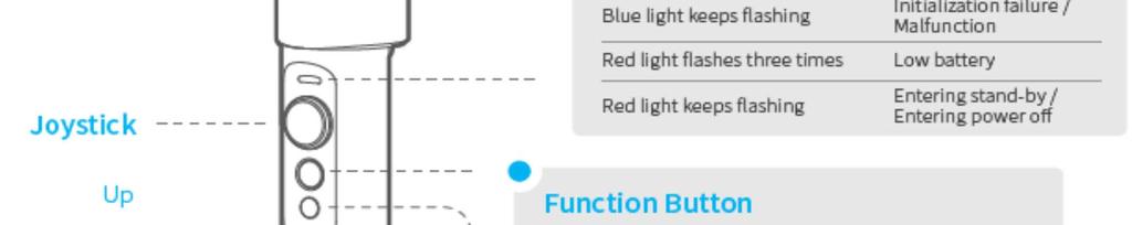 Standby/batteria scarica La luce blu è fissa Modalità Lock / Inizializzazione La luce blu lampeggia Inizializzazione fallita /