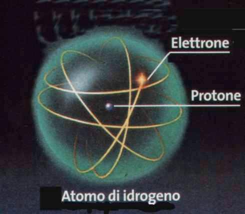 Atomo È la più piccola particella di un elemento che possiede