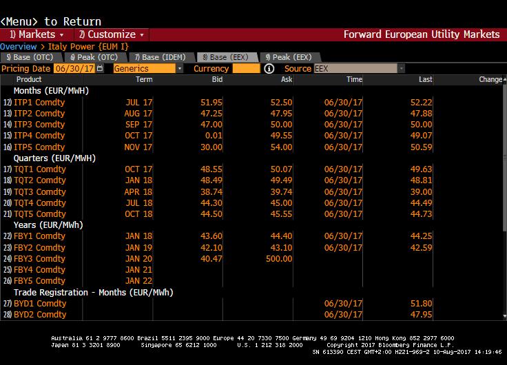 Period Data stipula FV - otc (EUR) FV - EEX (EUR) Delta (EUR)