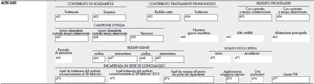 2015 Se interessati alla casistica nei punti da 451 a 477 vanno indicati gli importi complessivi dei redditi assoggettati a ritenuta a