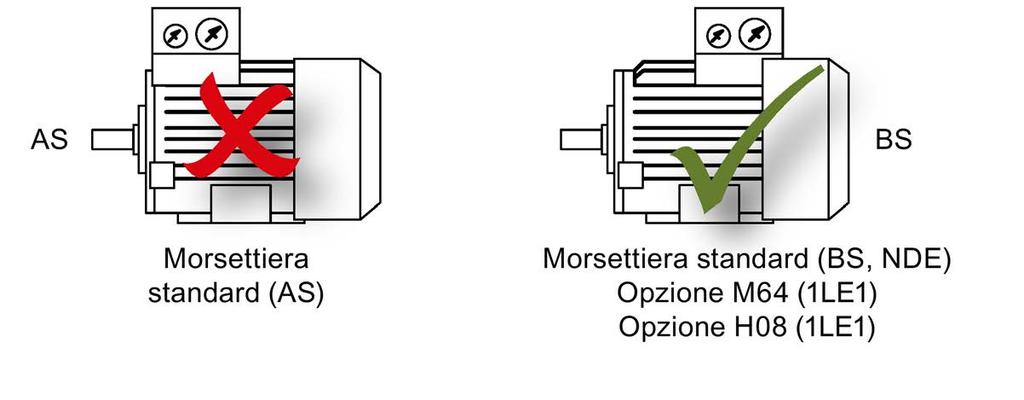 Descrizione 2.2 Convertitore SINAMICS G110M Regole per l'utilizzo dei motori: Corrente nominale di uscita del convertitore corrente nominale di ingresso del motore.