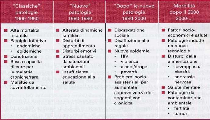 Le nuove frontiere della pediatria Da Burgio,