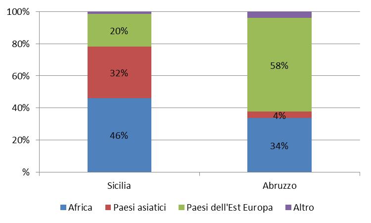 utenza straniera sul