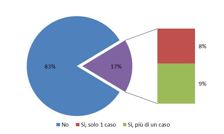 Mutilazioni genitali femminili Durante la sua esperienza