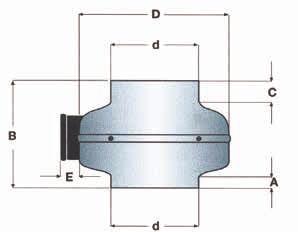 CODICE MODELLO TUBAZIONE PORTATA Versione STANDARD PRESSIONE TENSIONE A 50 Hz CORRENTE ASSORBITA PRESSIONE SONORA POTENZA GRADO DI PROTEZIONE Ø mm m 3 /h Pa V A W db (A)* max C TEMPERATURA MARCHI