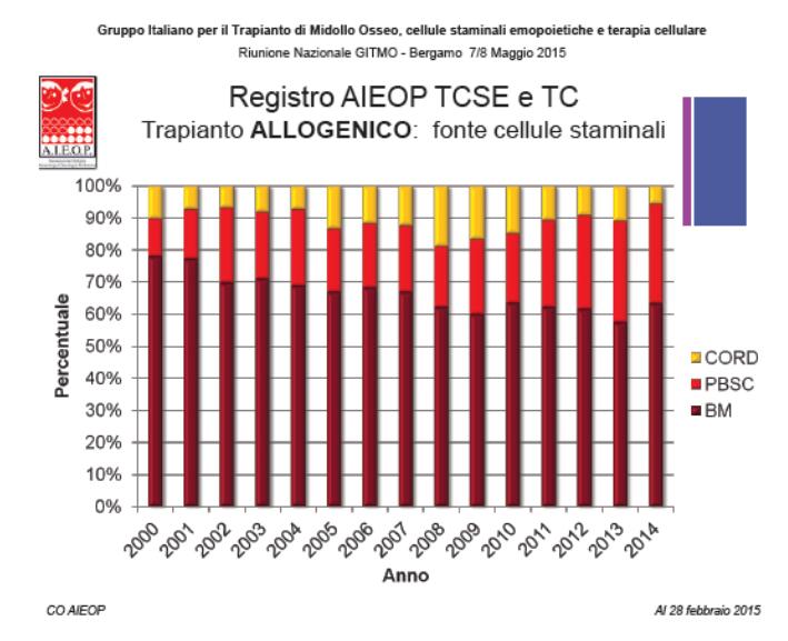 soprattutto, quelli alternativi;