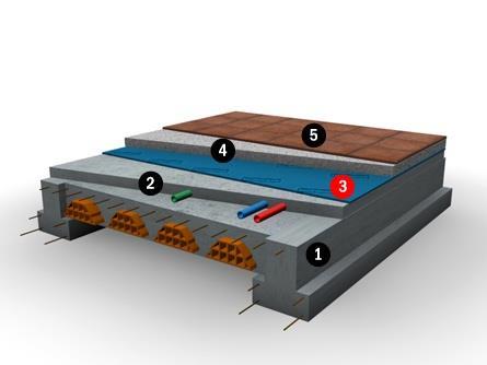 SOLUZIONE BISTRATO massa molla massa > 18 cm 1) Solaio 2)